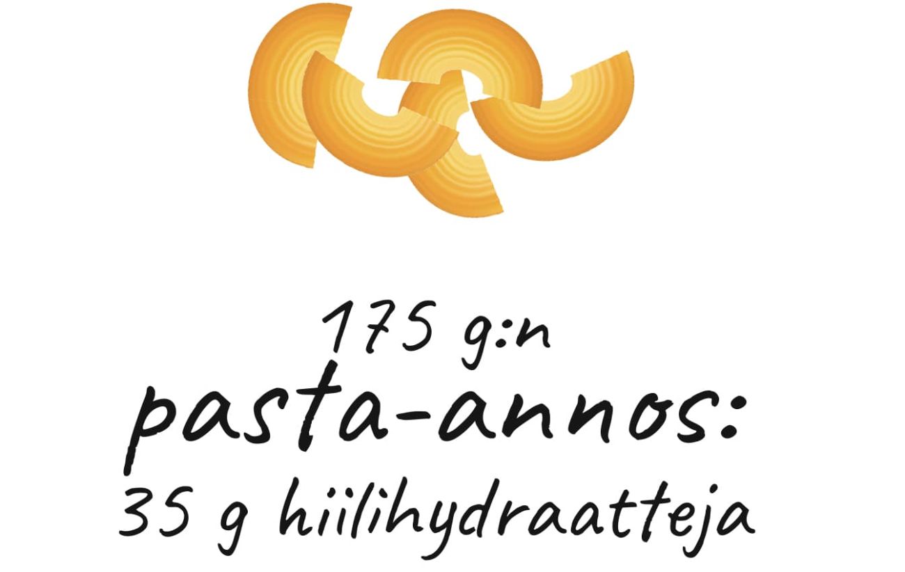 175 g:n pasta-annos: 35 g hiilihydraatteja